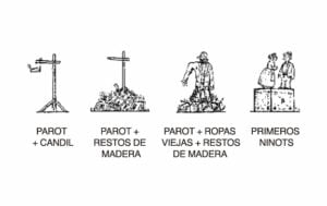 ¿Qué es un Parot en Valencia? Significado y Orígenes del Término Valenciano