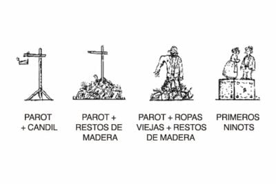 ¿Qué es un Parot en Valencia? Significado y Orígenes del Término Valenciano 2025