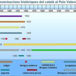 ¿Qué idioma se enseña en Valencia?