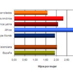 ¿Qué porcentaje de inmigrantes hay en Valencia?