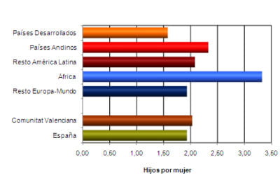 ¿Qué porcentaje de inmigrantes hay en Valencia? 2025