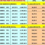 Requisitos para Solicitar la Renta Valenciana: Guía Completa