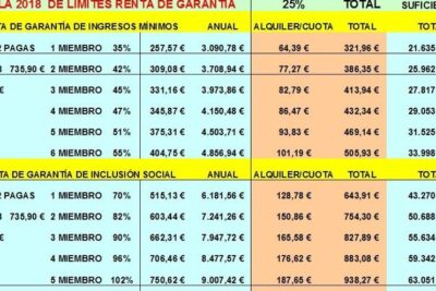 Requisitos para Solicitar la Renta Valenciana: Guía Completa 2025