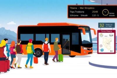 Cómo llegar a El desde Tirana, Durrës y Shkodër: transporte y tiempos 2026 Cómo llegar a El desde Tirana, Durrës y Shkodër: transporte y tiempos 2026